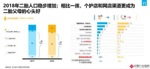 尼尔森 母婴快消品发展趋势进口化 高端化 品牌化,消费升级和新品成母婴市场增长引擎